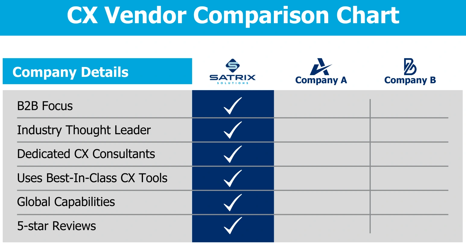 Tool: CX Vendor Comparison Chart