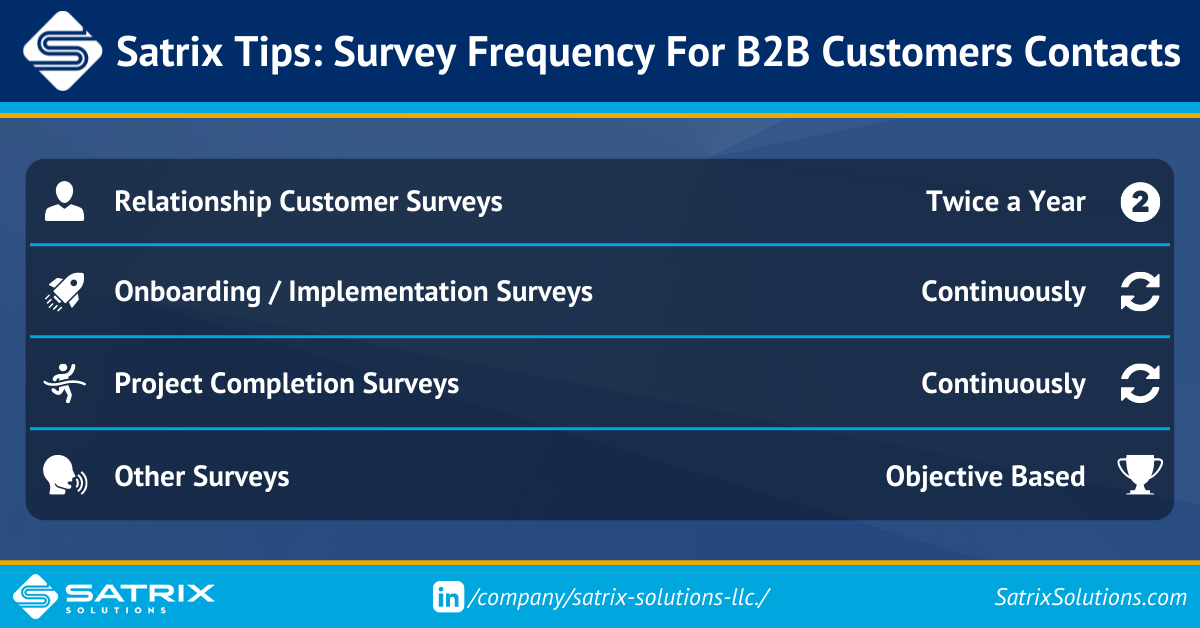 How often should you survey B2B customers Contacts?
